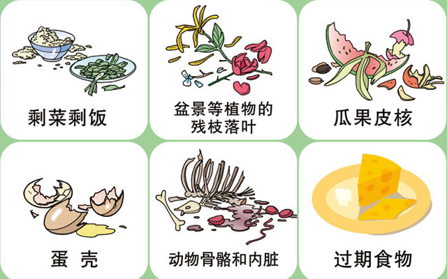 垃圾桶圖標及分類標識有哪些？